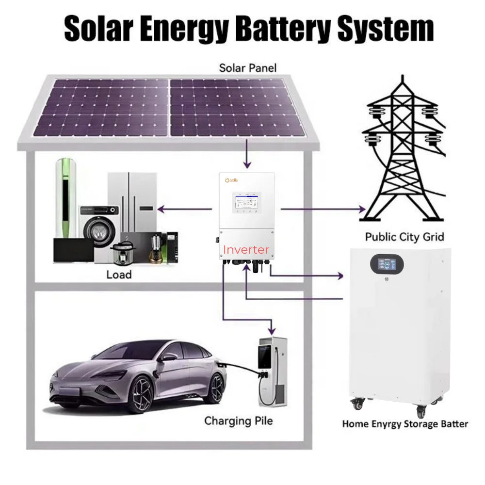 Solis Hybrid Solar Inverter 5000W S6-EH2P5K02-SV-YD-L Low Voltage Split-phase Grids for Commercial System PRIME RJ SOLAR PH