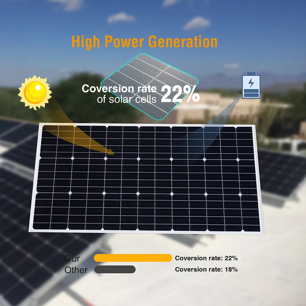 XINPUGUANG 100W 120W 150W Lightweight Solar Panel Module Aluminum Frame 12V 24V 36V Battery Car Home Farm Boat RV Camping Yacht CE FCC RoHS WEEE