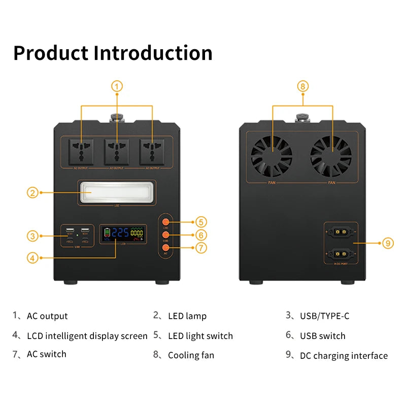 1000W/1500W/2000W/3000W/ Portable Power Station, Pure Sine Wave MPPT Solar Generator with Solar Panel for RV Camping Off Grid