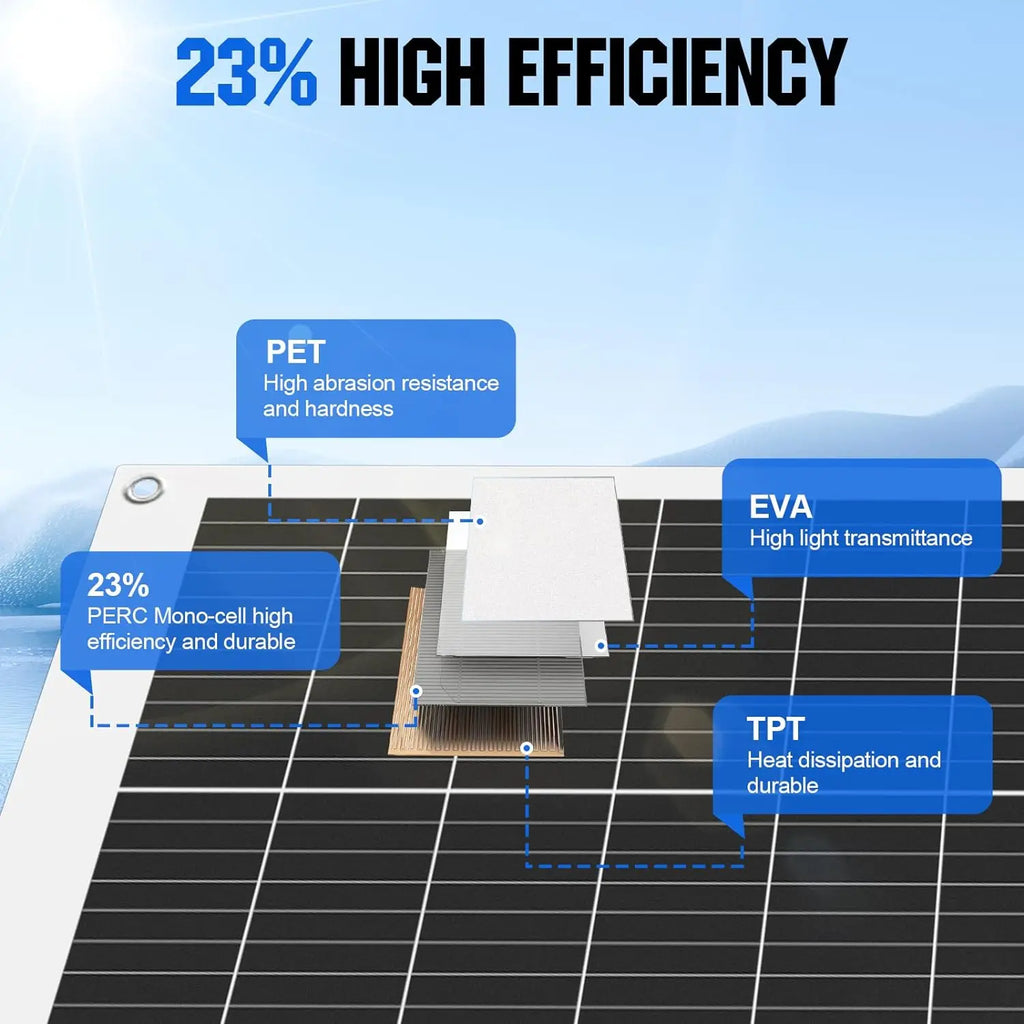Solar Panel 125W 250W Flexible Panel Solar Monocrystalline Cell Power Station 12V Battery Charge For Camping Boat RV