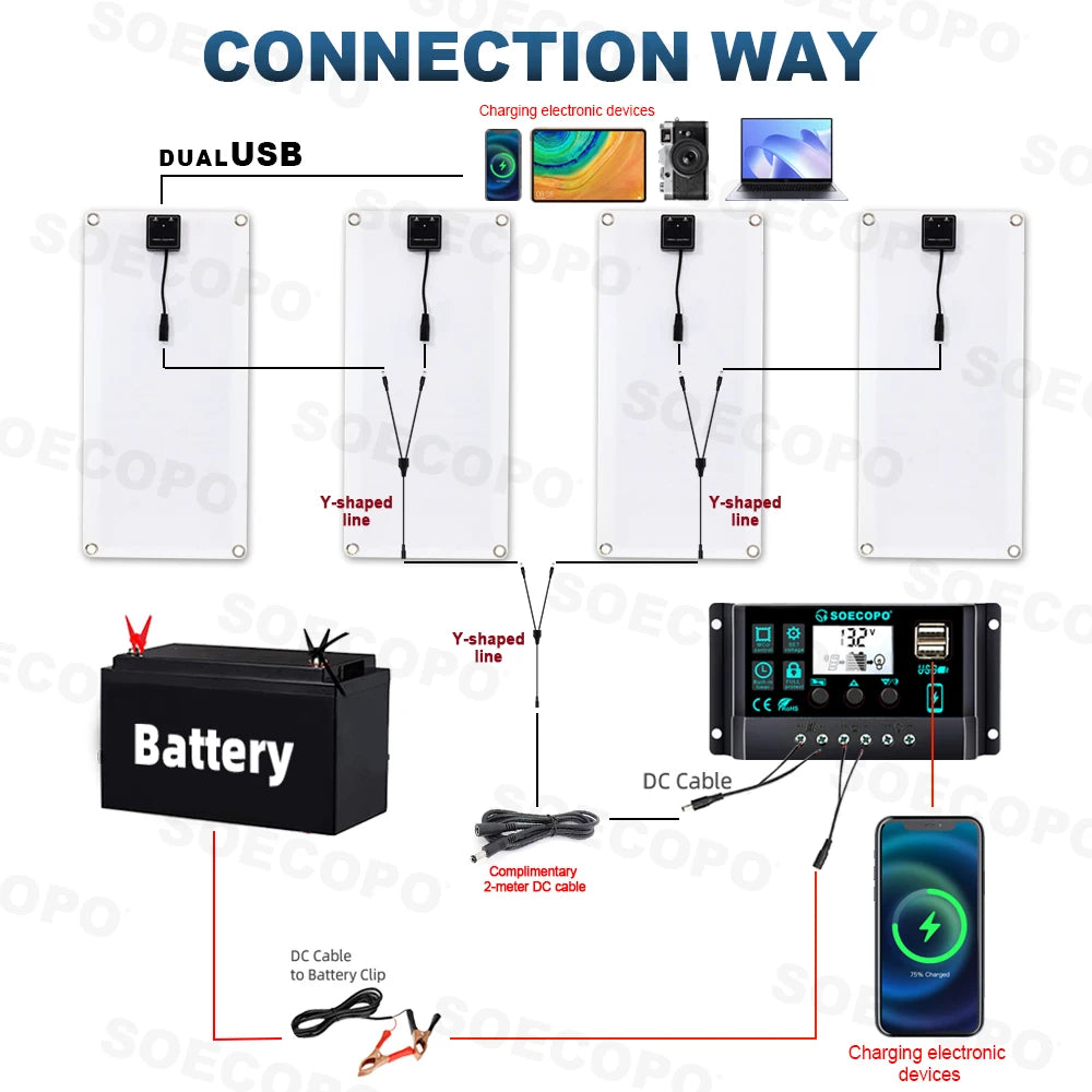 SOECOPO SEP-SP12 800W Solar Panel System Kit 4x200W Monocrystalline 100A Controller USB 5V Camping RV Phone Charging CE FCC RoHS
