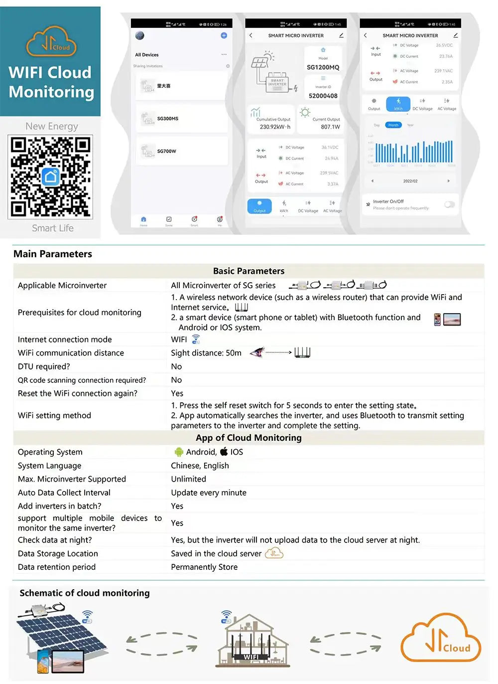 PV Input Voltage 20~60V AC Output 110V/230V Auto 600W/700W/800W/1000W Micro Solar Grid Tie Inverter With WIFI Monitor PRIME RJ SOLAR PH