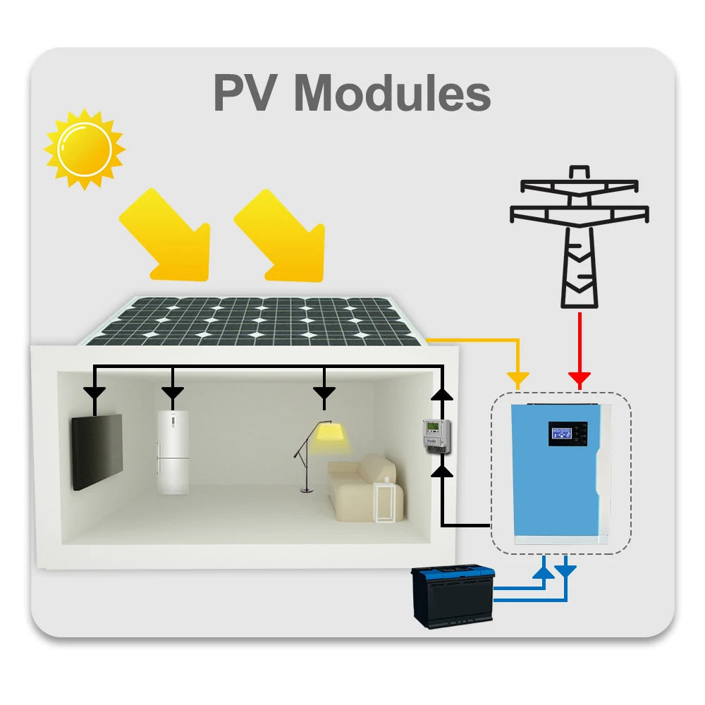 Solar Invert 3.5KW AC 220V DC 24VDC MPPT 110A 500VDC PV Input Pure Sine Wave Hybrid Inverter Off-Grid with WiFi