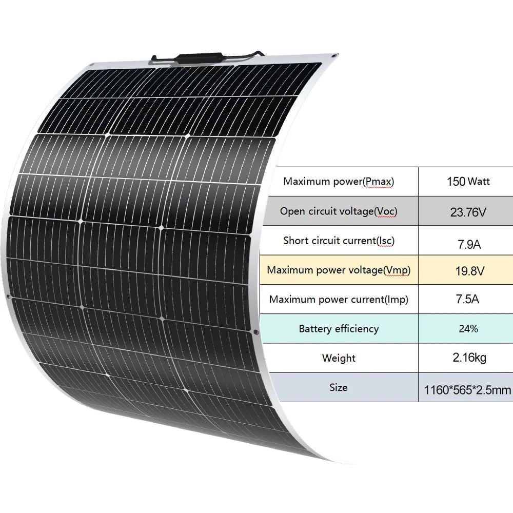 Semi- Flexible Solar Panel 150W 21.6V balcony photovoltaic PV 150 WATT CELL for home boat camper 12v /24V battery charger PRIME RJ SOLAR PH