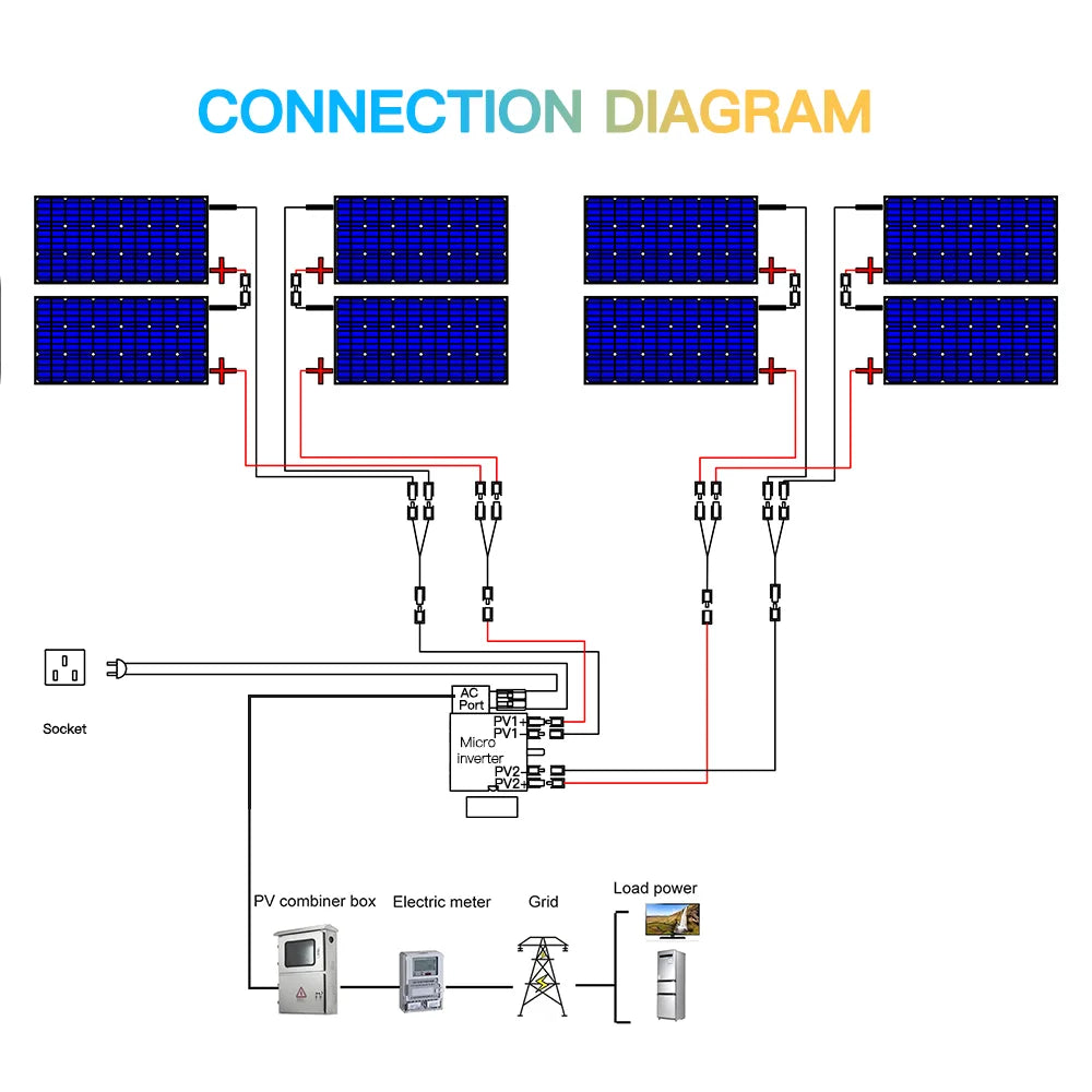 XINPUGUANG 100W 200W 500W 1000W 12V High-Efficiency Monocrystalline Solar Panel PV Module RV Marine Rooftop Farm Battery CE WEEE 24-Month Warranty