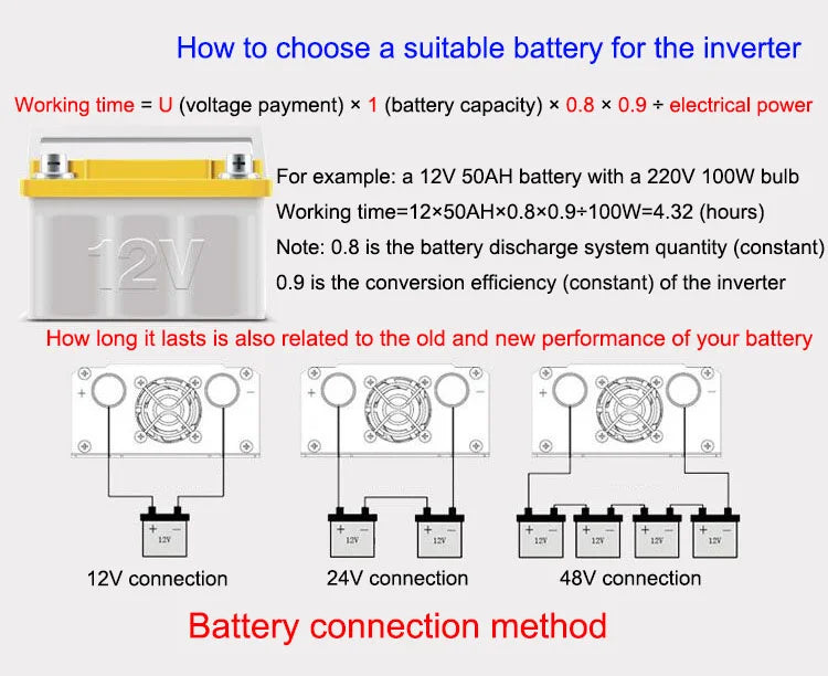 Pure Sine Wave Power Inverter 6000W 8000W DC 12V 24V 48V 60V 72V to AC 220V 60Hz Frequency Converter Dual Socket USB CE