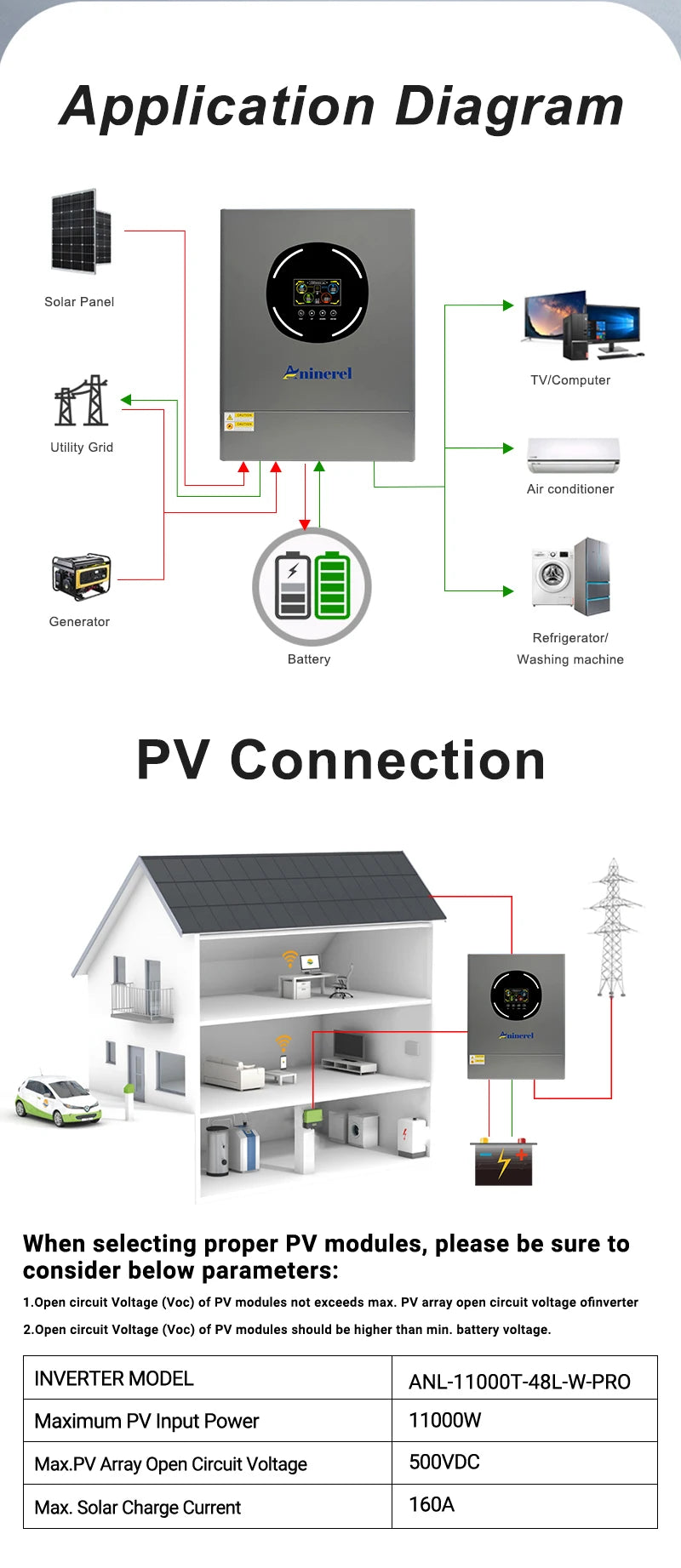 ANINEREL 11kW 6.2kW 48V Hybrid Solar Inverter Dual Output Dual Input Color LCD MPPT 160A 120A PV 500VDC Solar Controller