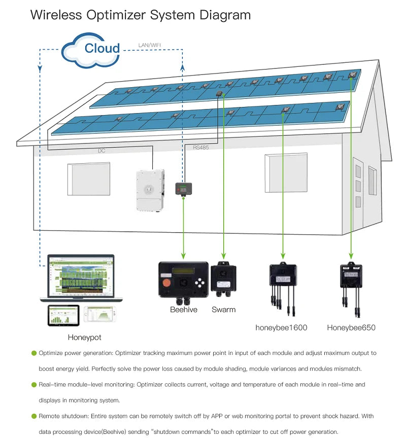 HELIOTEC 650W PV Power Optimizer MPPT 12V-75V Input Ip68 Real-time Solar Panel Monitoring Voltage-Limiting Anti-Hotspot PRIME RJ SOLAR PH