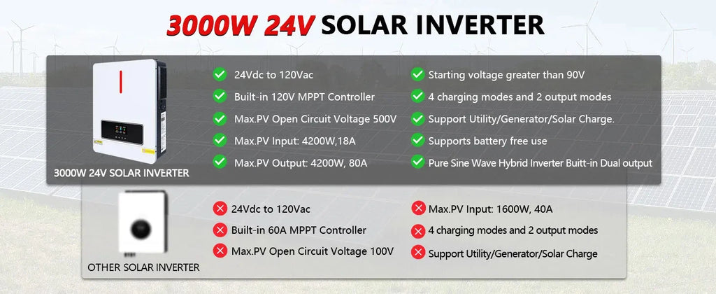 TINGENEU LVD ECO-3.6KW 3600W Solar Hybrid Inverter Charger 24V Pure Sine Wave 110V 120VAC 120A MPPT Solar Charge Controller LCD