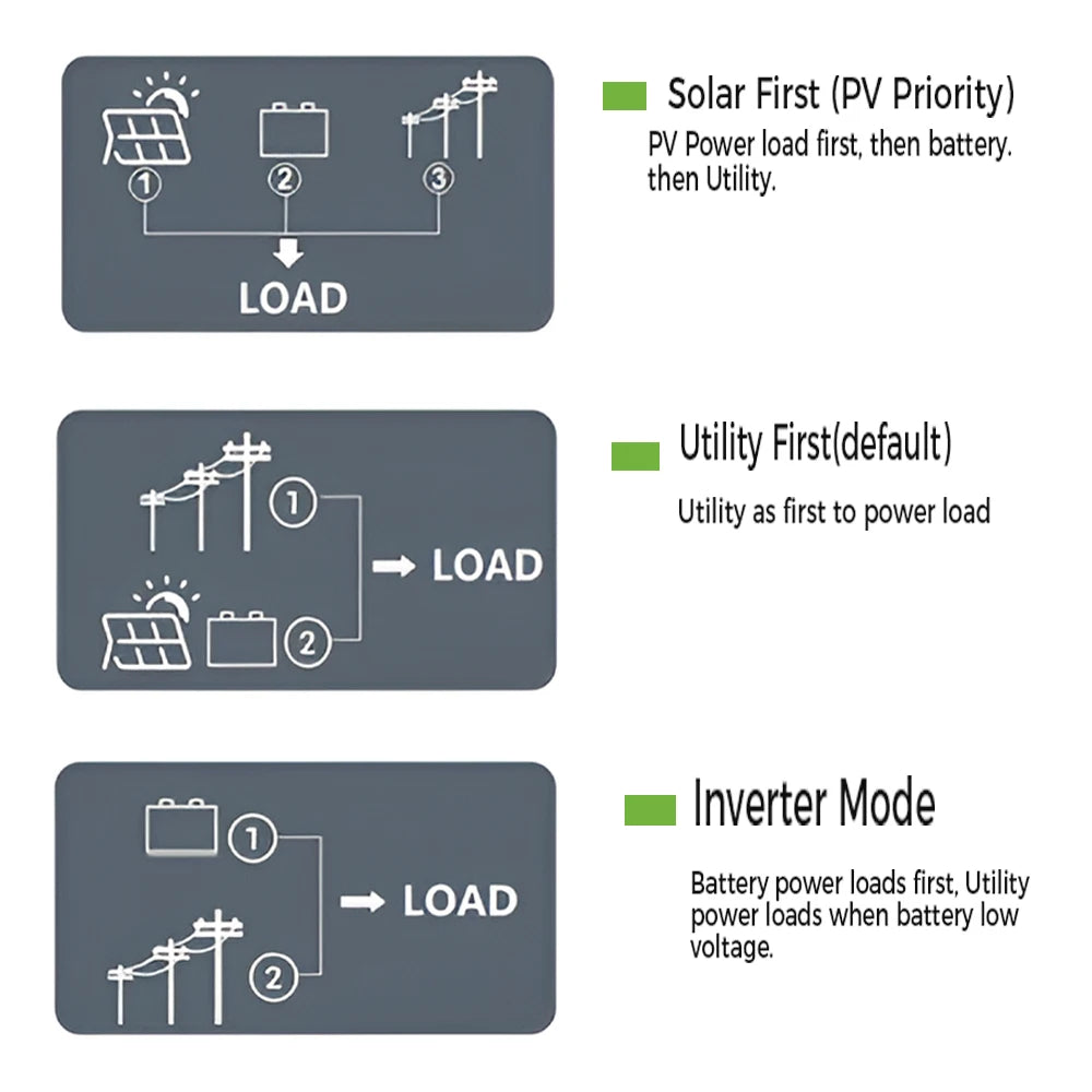 GOOTU 6.2KW/10.2KW Hybrid Solar Inverter Dual Output 24V/48V MPPT 160A Pure Sine Wave On/Off Grid for Home Power Supply