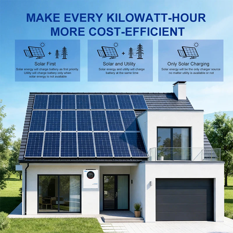 Anern 5KW 6.5KW Hybrid Inverter 24V 48V Dual AC Output MPPT 160A 120A Solar Inverters Max PV 500Vdc For Lithium and Lead-acid