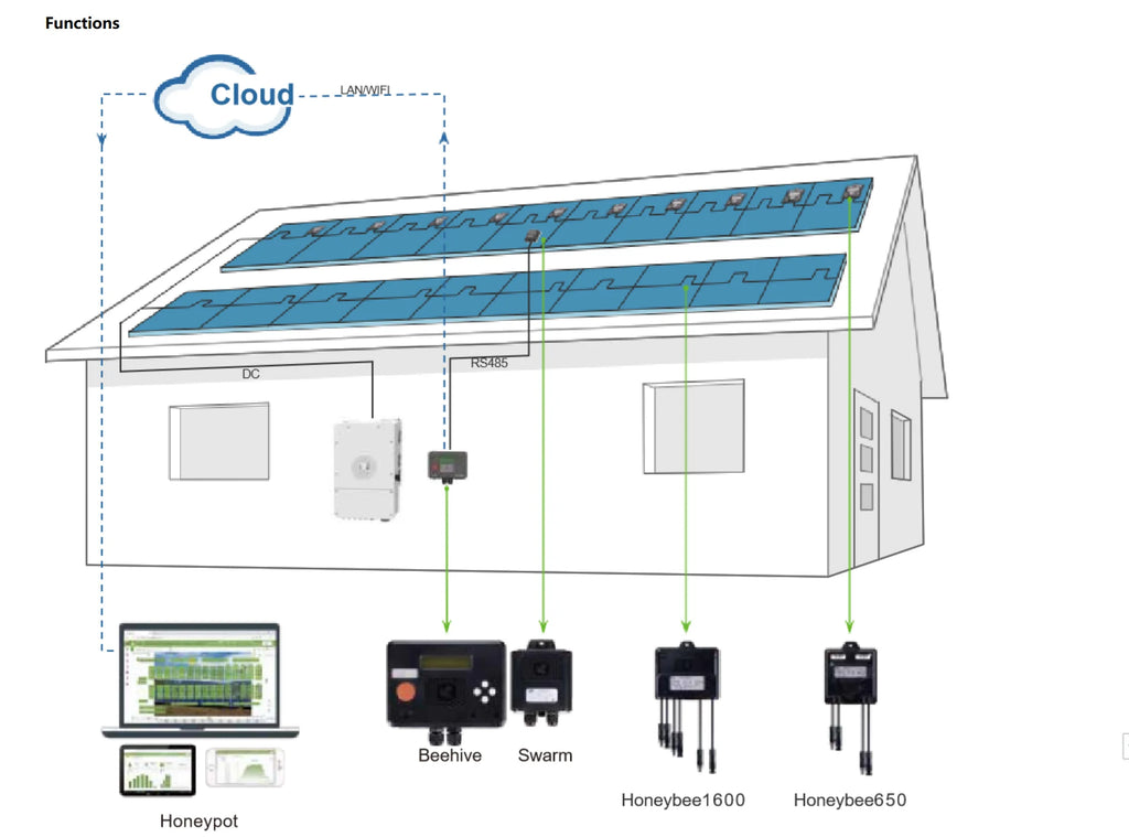 HELIOTEC 850/1600W PV Power Optimizer MPPT 12V-75V Input  Solar Panel Monitoring Voltage-Limiting Anti-Hotspot
