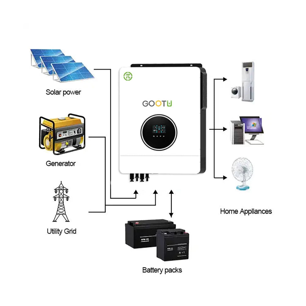 GOOTU 6.2KW/10.2KW Hybrid Solar Inverter Dual Output 24V/48V MPPT 160A Pure Sine Wave On/Off Grid for Home Power Supply