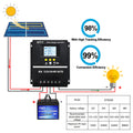 Y&H SY-Series 60A 80A 100A MPPT Solar Charge Controller 12V 24V 36V 48V Lead Acid Lithium Battery Regulator Dual USB CE