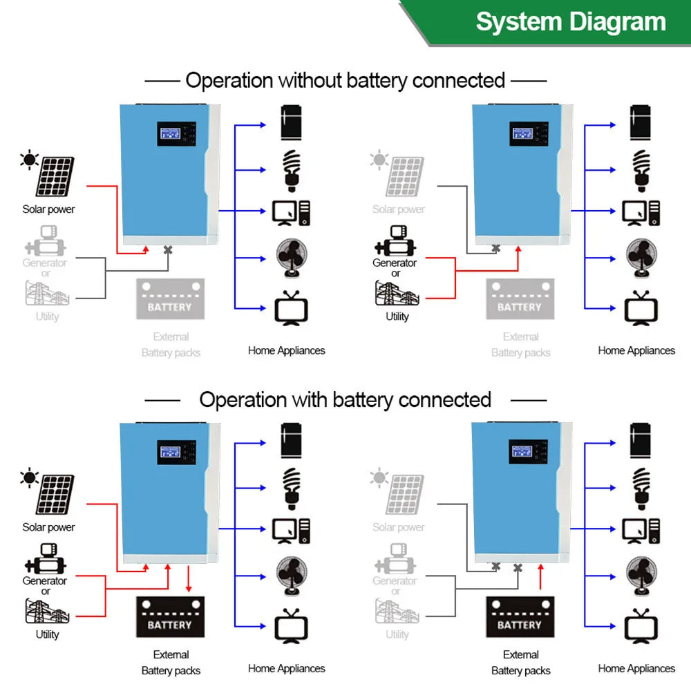 Solar Invert 3.5KW AC 220V DC 24VDC MPPT 110A 500VDC PV Input Pure Sine Wave Hybrid Inverter Off-Grid with WiFi