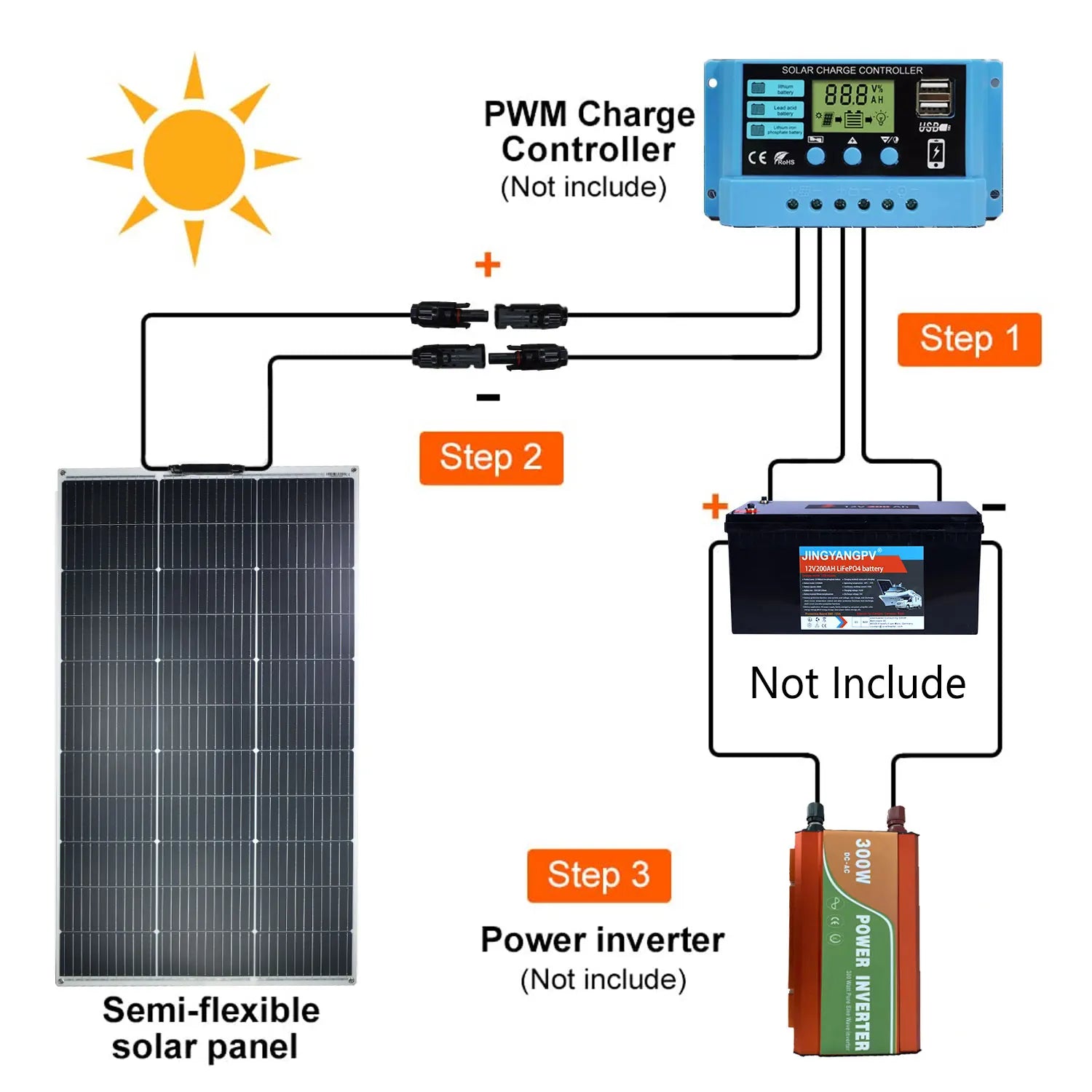 Solar Panel 125W 250W Flexible Panel Solar Monocrystalline Cell Power Station 12V Battery Charge For Camping Boat RV