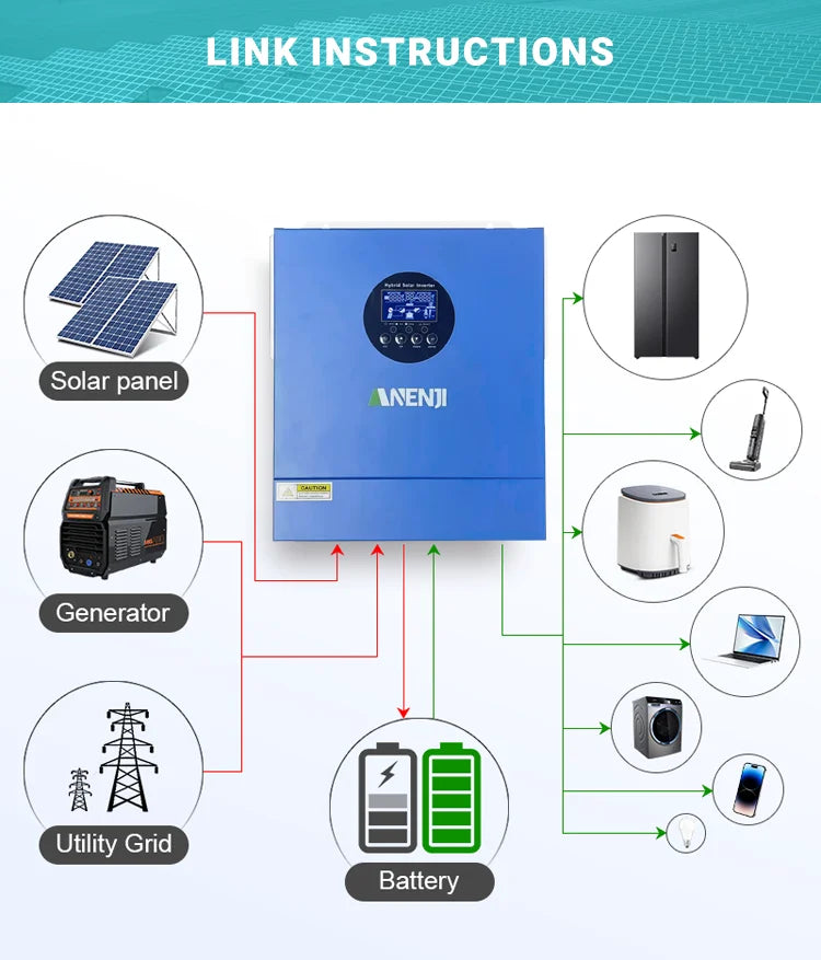 2KW 12V Hybrid Solar Inverter 230VAC Off-Grid Pure Sine Wave MPPT 60A Photovoltaic Inversor PV 30-160VDC Solar Charge Controller