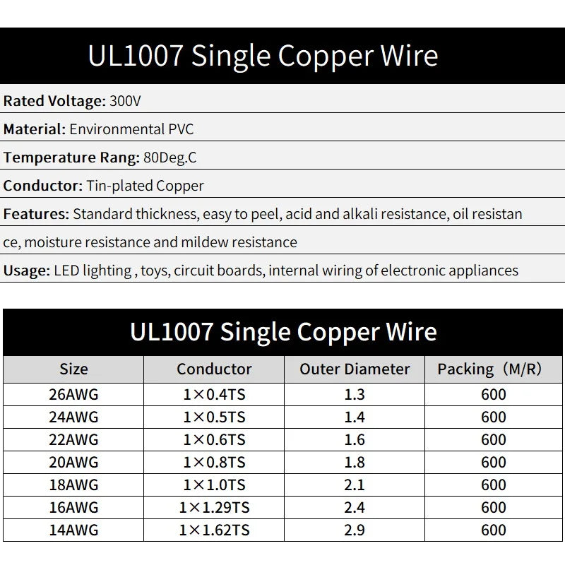 2/10M Solid Copper Wire Single Core 26 24 22 20 18 16 14 AWG PVC Insulation Tinned Plating Wires Equipment Electric Cable PRIME RJ SOLAR PH