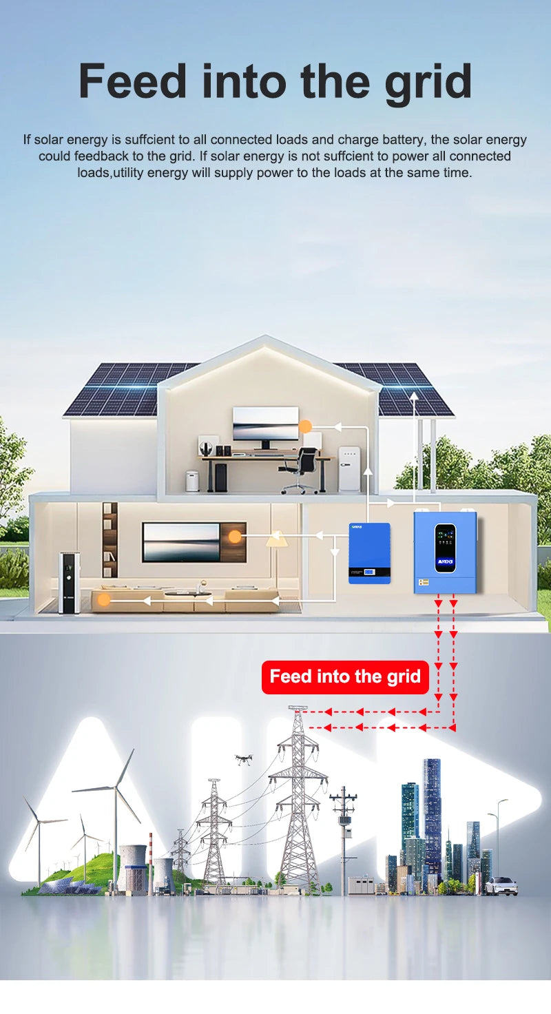 11KW Hybrid Solar Inverter 48V MPPT Photovoltaic On/Off Grid Inverter 220VAC PV 500V Built-in 160A Solar Charge Controller