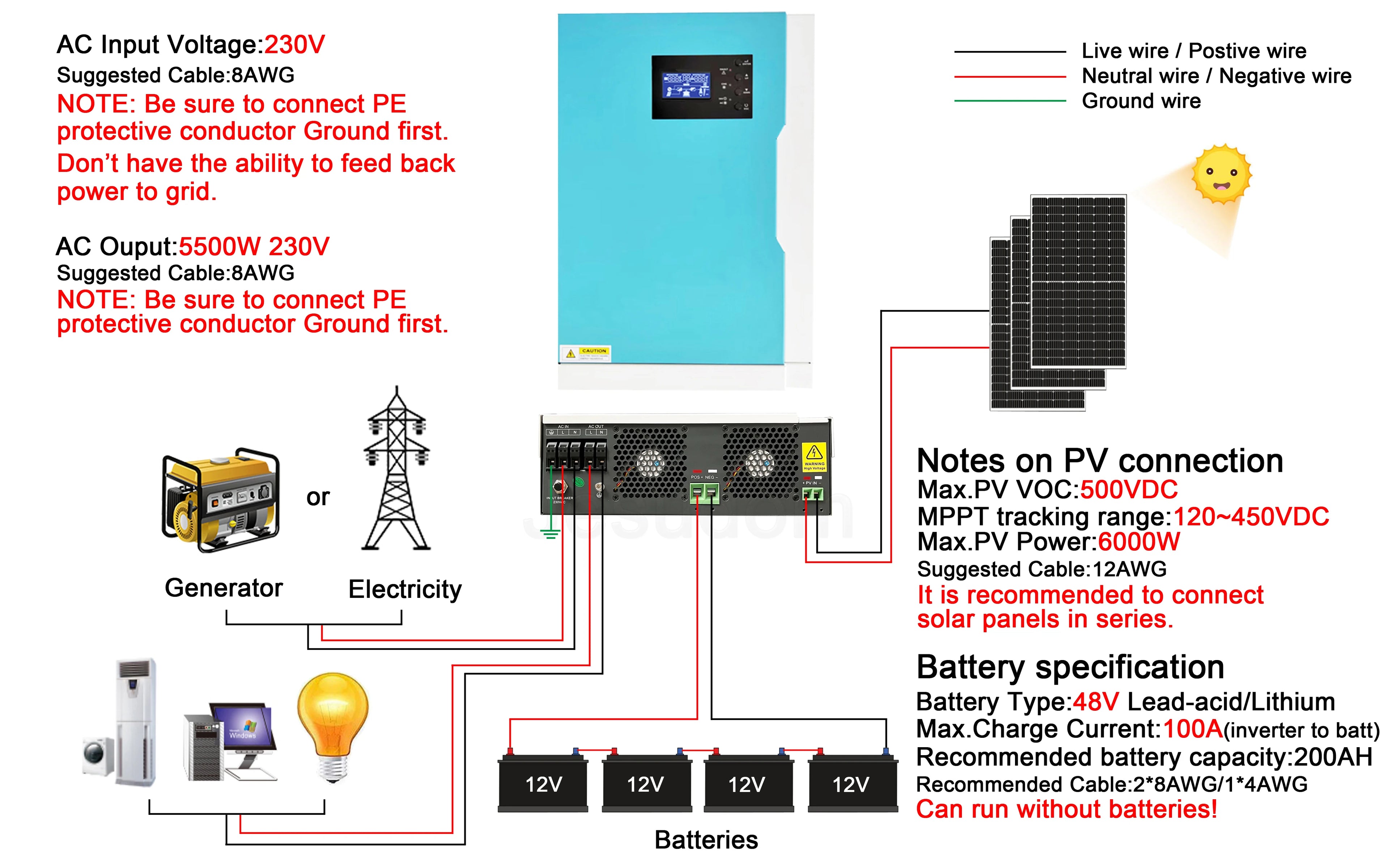 Solar Invert 3.5KW AC 220V DC 24VDC MPPT 110A 500VDC PV Input Pure Sine Wave Hybrid Invert 3500W with WIFI