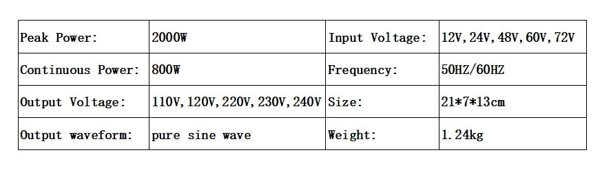 Pure Sine Wave Solar Inverter 1000W 2000W 3000W 24V 220V Off Grid PV 12V 48V 36V DC to 120V 230V 240V AC Home Appliance 50/60Hz PRIME RJ SOLAR PH