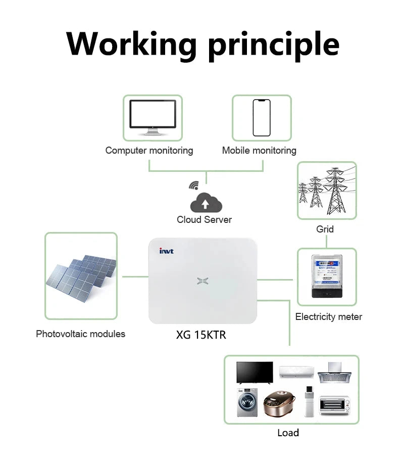 INVT XG3-10-15KTR 10kW 12kW 15kW Three-Phase On-Grid Solar Inverter 50Hz 60Hz IP66 Dual MPPT 230Vac