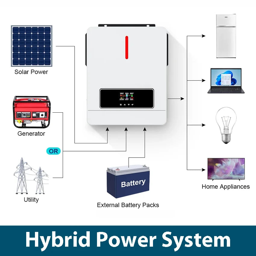 3.6KW 3600W Solar Hybrid Inverter Charger 24V Battery Pure Sine Wave 110V 120VAC 120A MPPT Solar Charge Controller LCD