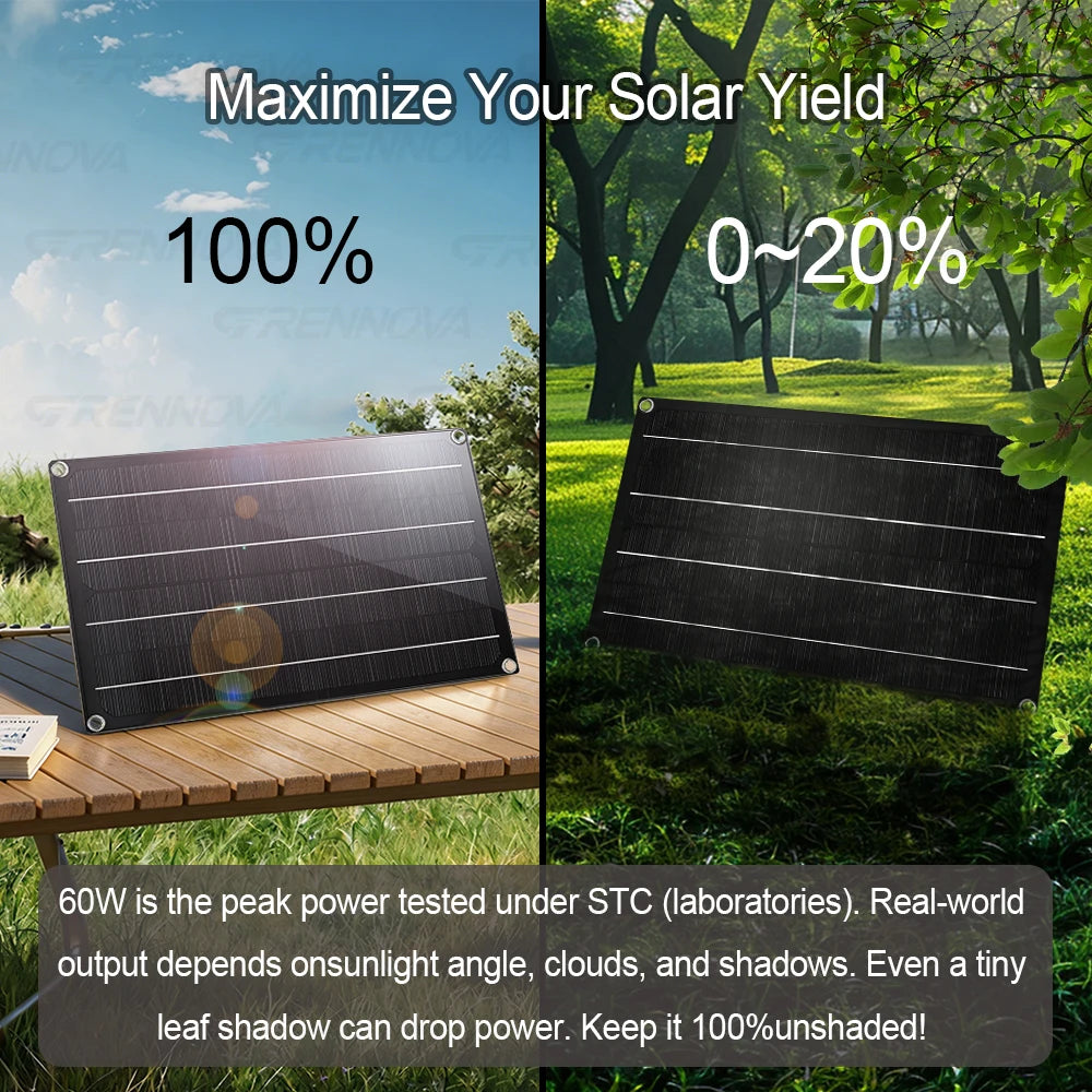 Dual Voltage Solar Kit 60W Panel 60A Controller Dual Inverter (Peak 2200W Continuous 1100W) 12V/24V To 110V/220V for Balcony RV PRIME RJ SOLAR PH