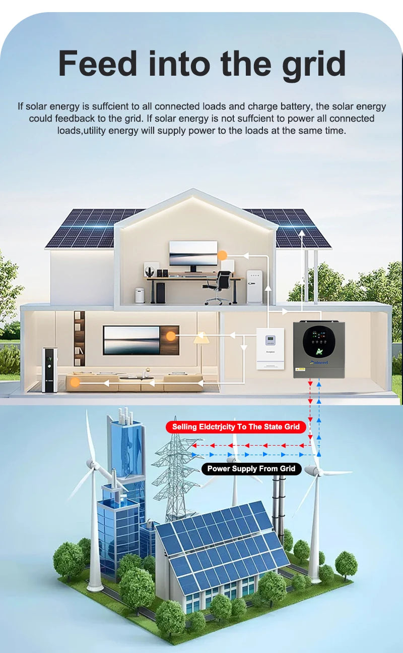 Aninerel 4.2KW Hybrid Solar Inverter 24V Dual Output Color LCD Display Off/On grid Inverter MPPT 100A With WiFi EU Shipping