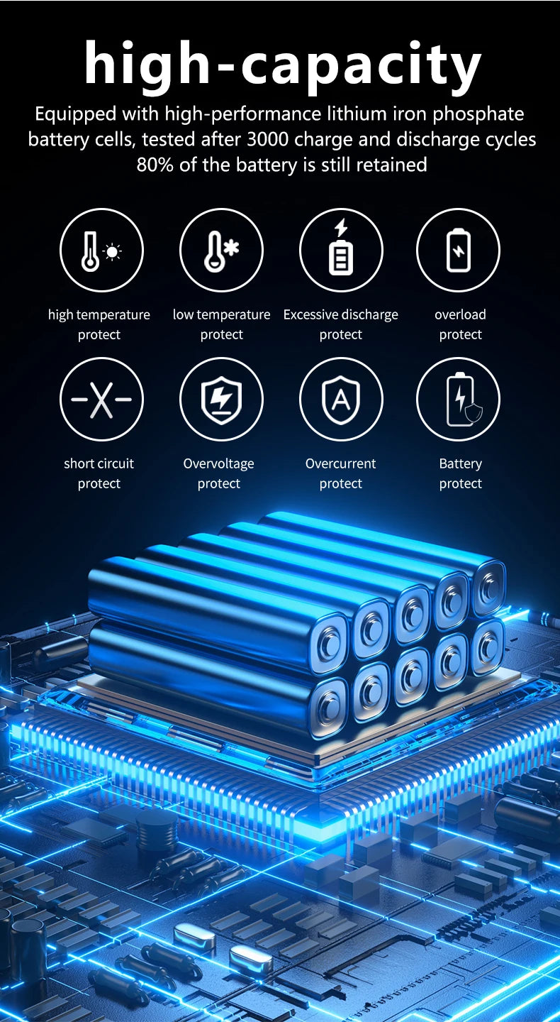 1000W/1500W/2000W/3000W/ Portable Power Station, Pure Sine Wave MPPT Solar Generator with Solar Panel for RV Camping Off Grid