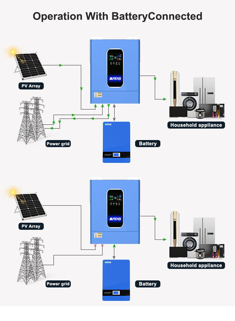 11KW Hybrid Solar Inverter 48V MPPT Photovoltaic On/Off Grid Inverter 220VAC PV 500V Built-in 160A Solar Charge Controller