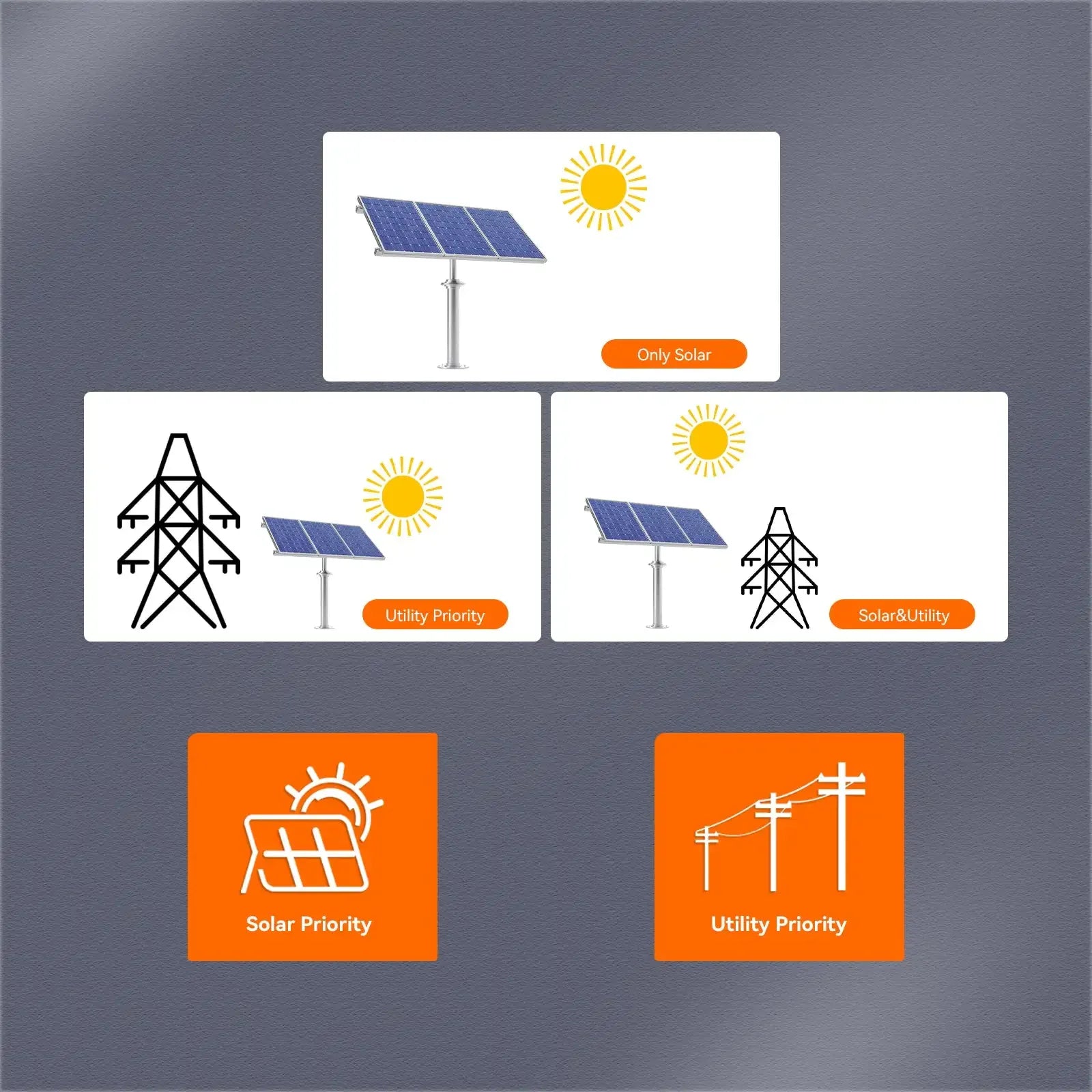 PowMr 6.2KW 4.2KW Hybrid Solar Inverter 24V 48V 220V On Off Grid Inverters Dual Output with MPPT 120A Solar Battery Charger