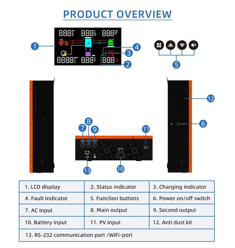 ANERN AN-SCI-MAX Hybrid Solar Inverter 1kW 3kW 4.2kW 6.2kW 10.2kW Built-in MPPT 500VDC PV 230VAC 12V 24V 48V Pure Sine Wave CE RoHS