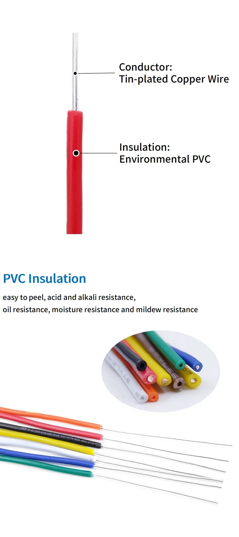 5/20M Single Core Copper Wire 26 24 22 20 18 16 14 AWG PVC Insulation Solid Tinned Plating LED Line DIY Equipment Electric Cable PRIME RJ SOLAR PH