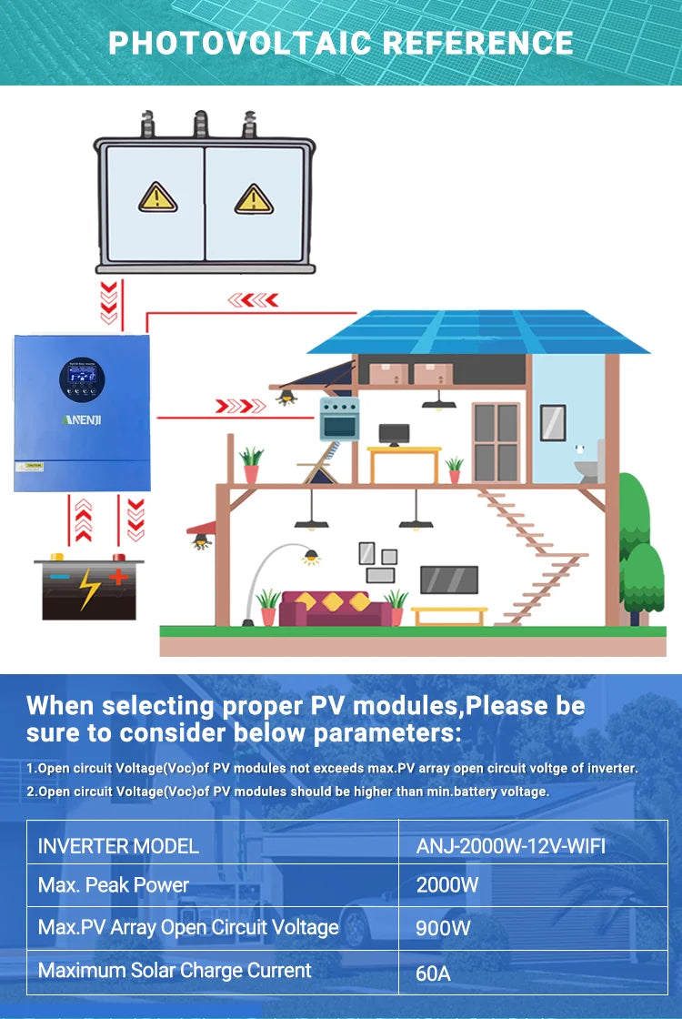 2KW 12V Hybrid Solar Inverter 230VAC Off-Grid Pure Sine Wave MPPT 60A Photovoltaic Inversor PV 30-160VDC Solar Charge Controller