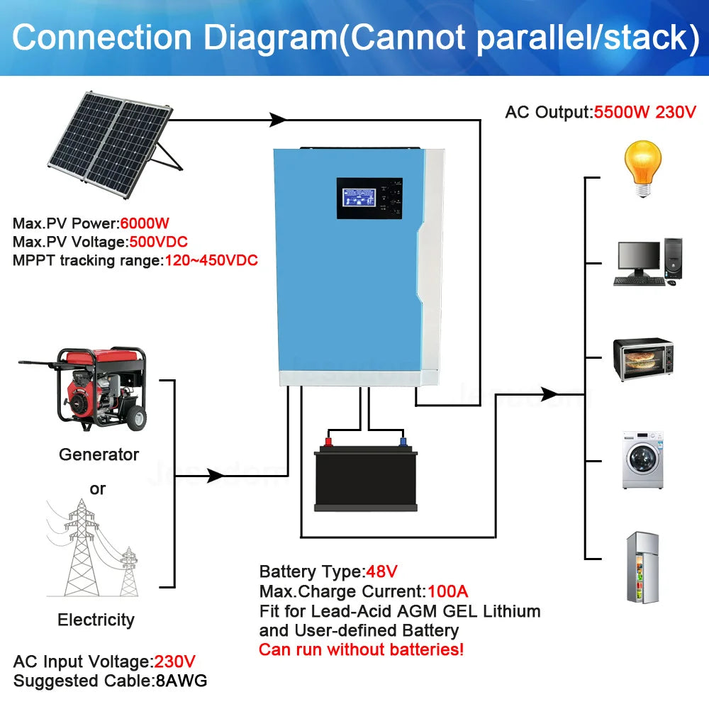 Solar Invert 3.5KW AC 220V DC 24VDC MPPT 110A 500VDC PV Input Pure Sine Wave Hybrid Inverter Off-Grid with WiFi