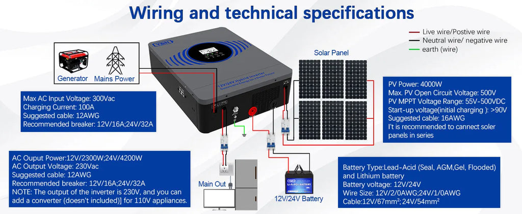 New Y&H 2.3KW 4.2KW Hybrid Solar Inverter 12V 24V to AC220V Off Grid Pure Sine Inverter Dual Output with MPPT 100A Solar Charger PRIME RJ SOLAR PH