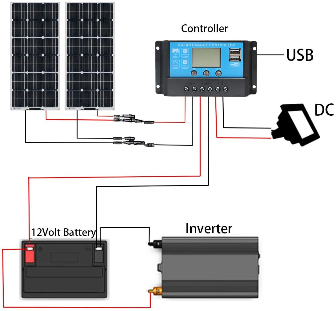 Semi- Flexible Solar Panel 150W 21.6V balcony photovoltaic PV 150 WATT CELL for home boat camper 12v /24V battery charger PRIME RJ SOLAR PH