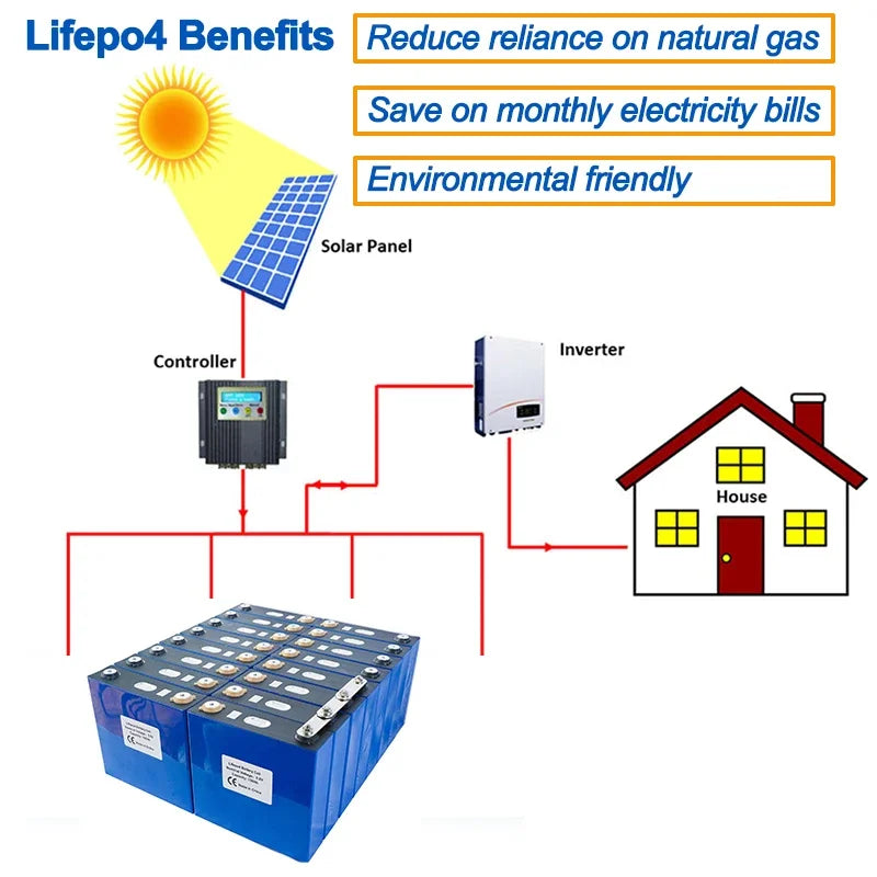 4pcs EV 280AH LiFePO4 (LFP) 3.2V Cells Battery (New Version LF280K with 6000cycles, Fully Matched)--Genuine Grade A