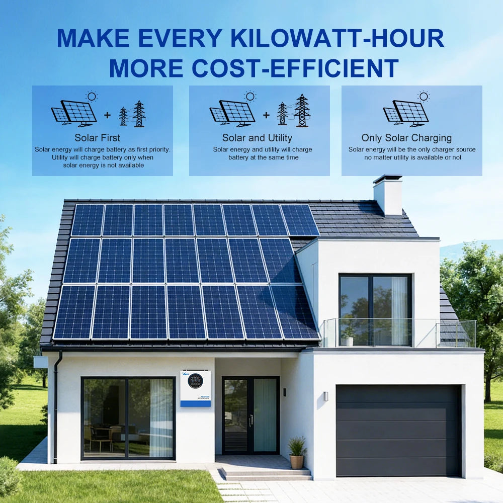ANERN AN-SCI-ECO Hybrid Solar Inverter 3KW 4.2KW 5KW 6.2KW 6.5KW 24V 48V 220V 120A MPPT Off-Grid Inverter Controller