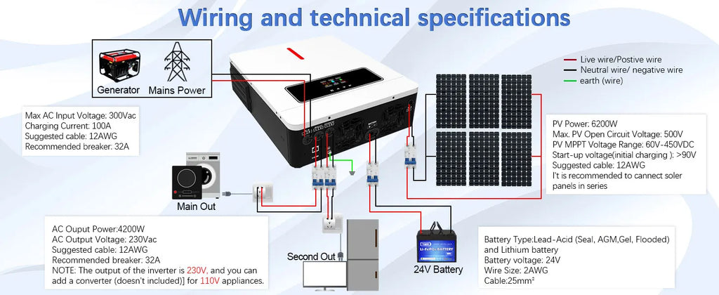 Y&H 4.2KW Hybrid Solar Inverter 24V 220V On/Off Grid Inverter Pure Sine Wave Inverter MPPT 120A Solar Charge Controller BMS WiFi