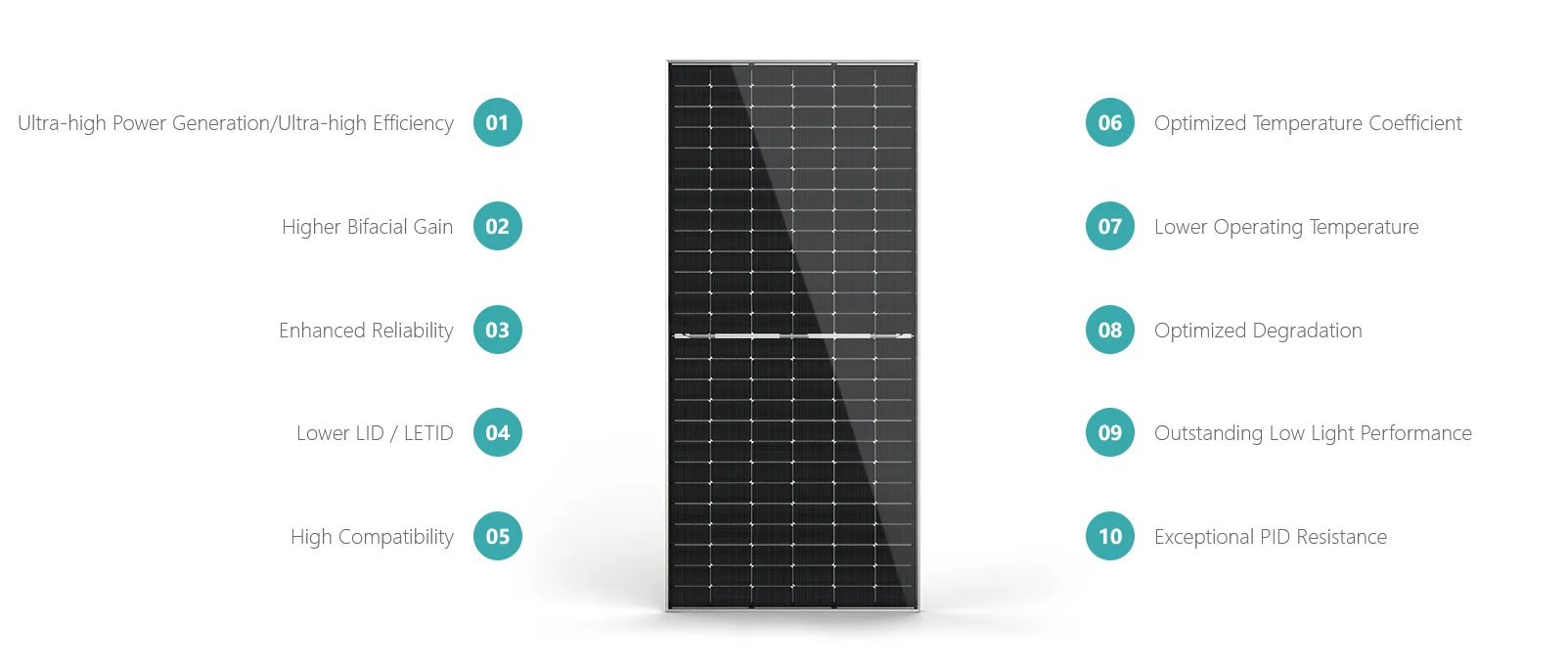 JINKO JKM625-650N-78HL4-BDV 625W 630W 650W N-Type Bifacial Solar Panel TUV IEC 12-Year Warranty Ready Stock