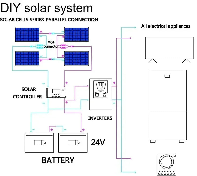 300W 600W Flexible Solar Panel 12V 24V Solar Charge Battery Kit with 30A/60A Contro0ller for Camping RV Home Solar Power Bank