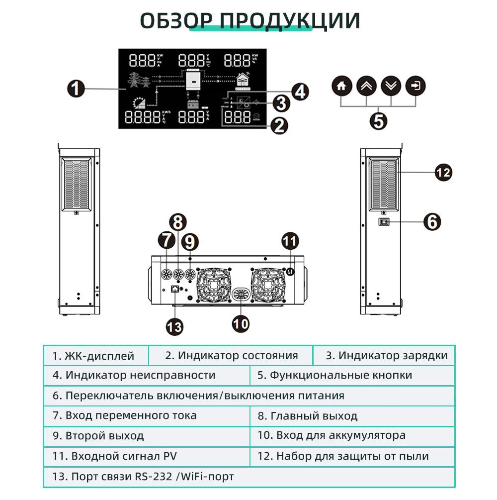 ANERN - 6.2KW 4.2KW Inverter 48V Hybrid Dual Output Off Grid 6200W 4200W Solar Inverters 24V MPPT 120A 230V MAX PV 500Vdc