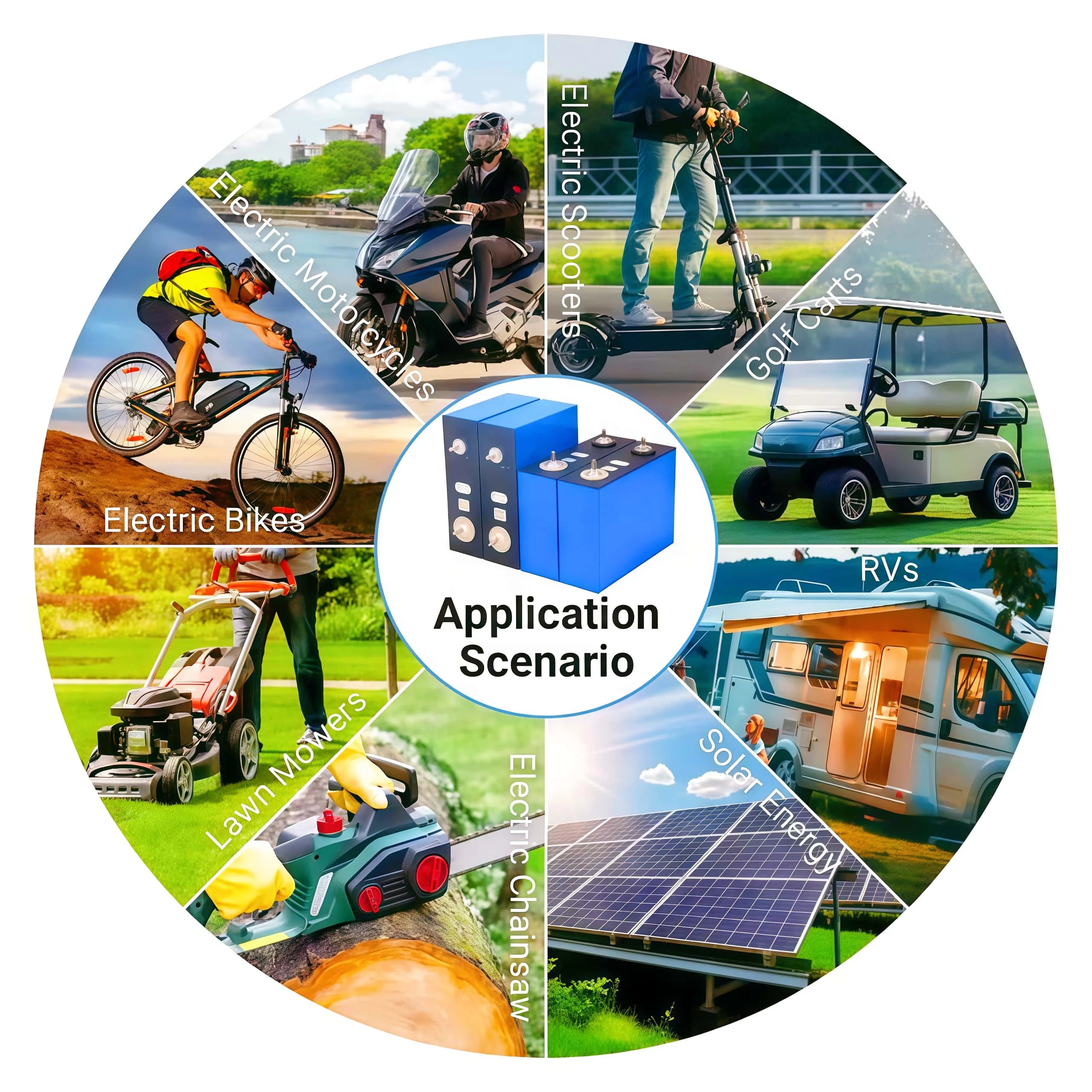 New 3.2V 100AH Lifepo4 Battery 3C Grade A 6000 Cycle DIY 12V 24V 48V RV Marine Solar Energy storage Rechargeable Battery No tax