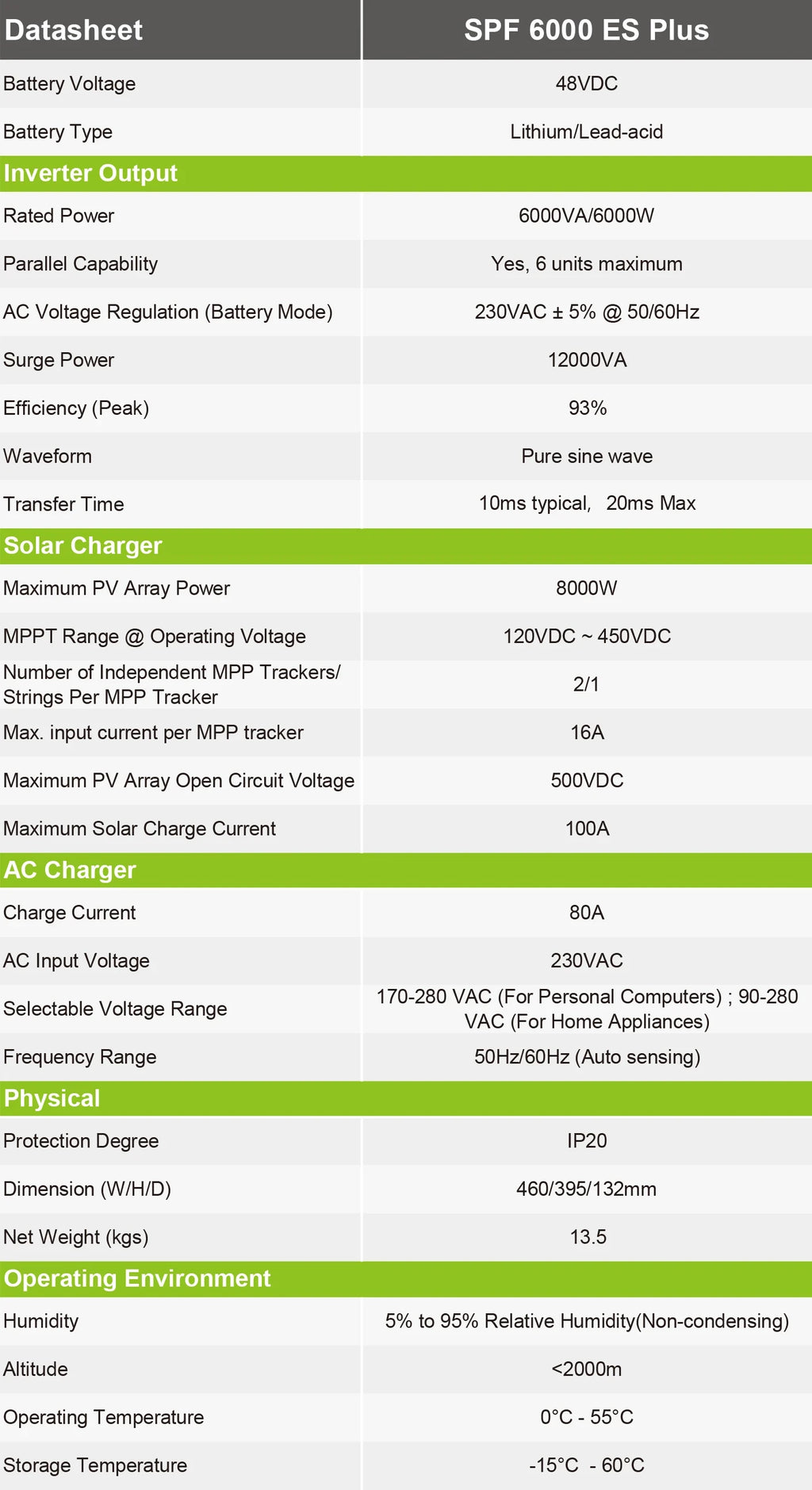 Growatt 6KW Off Grid Inverter Pure Sine Wave With WiFi Single Phase 48V 230V Grid Support Hybrid Inverter SPF 6000 ES Plus