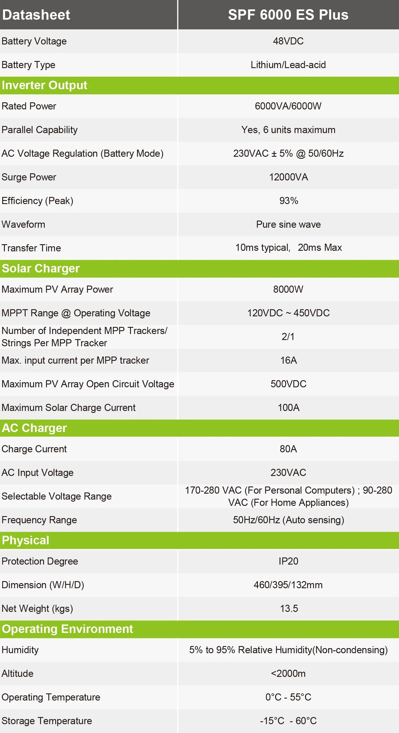 Growatt 6KW Off Grid Inverter Pure Sine Wave With WiFi Single Phase 48V 230V Grid Support Hybrid Inverter SPF 6000 ES Plus
