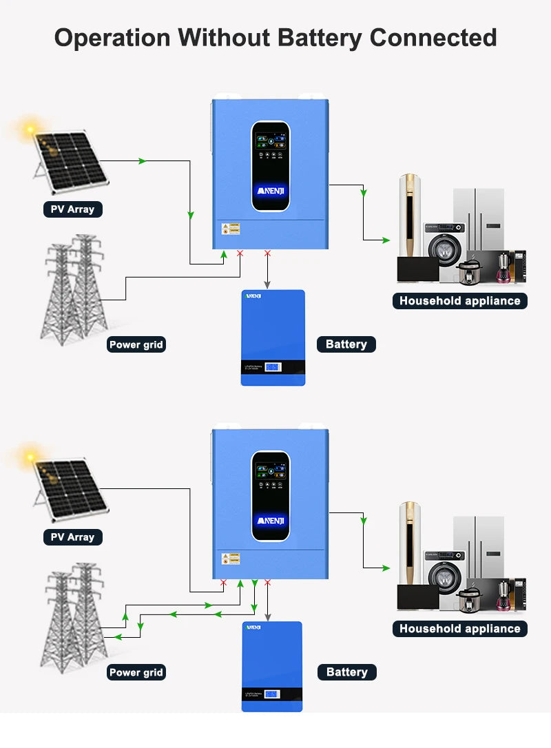 11KW Hybrid Solar Inverter 48V MPPT Photovoltaic On/Off Grid Inverter 220VAC PV 500V Built-in 160A Solar Charge Controller