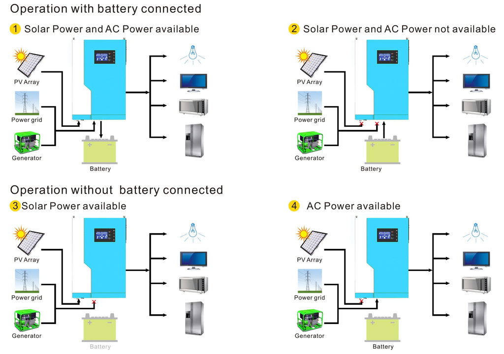 High Quality off Grid Single Phase 48vdc 5.5kva 5500watt 5.5kw Solar Hybrid Inverter With MPPT