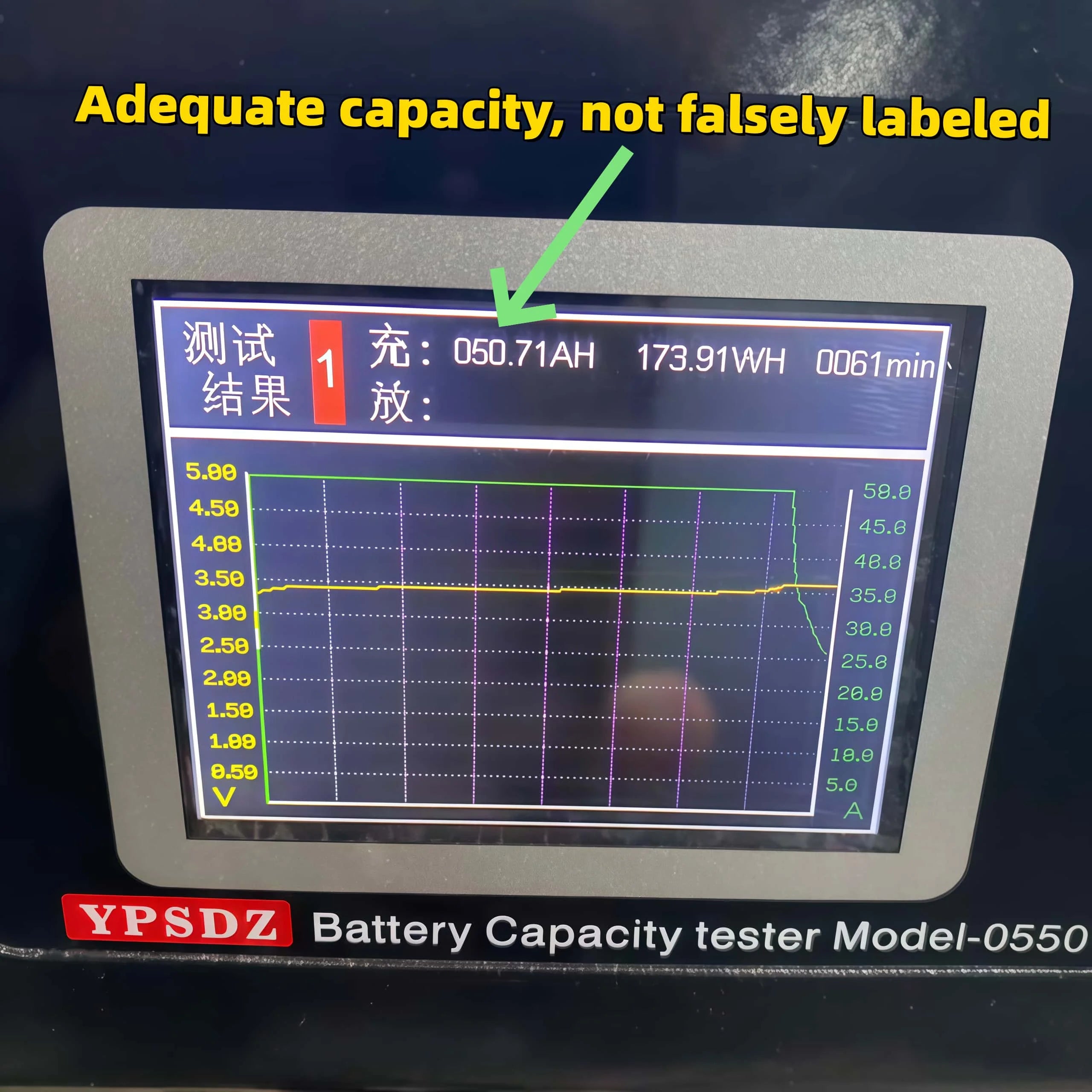 Grade a 3.2V LiFePO4 Battery for DIY Motorcycle Car Motor Modification 12.8V RV EV Home Storage - Various Sizes 20Ah-105Ah